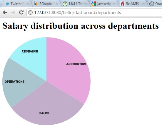 Spring Mvc Chart Example