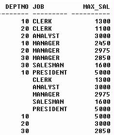 Sql rollup average