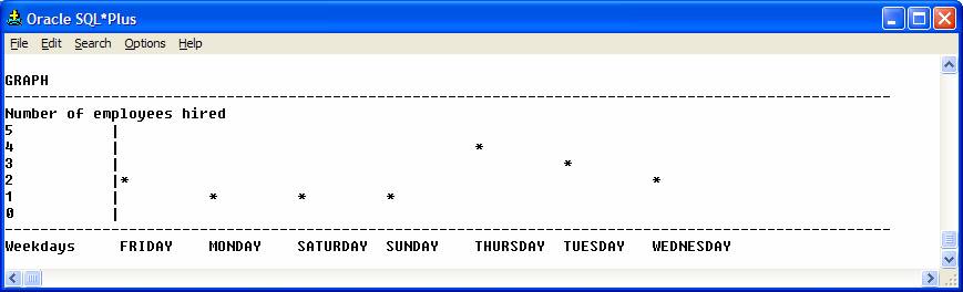 table-functions-select-a-graph-in-sql-amis-technology-blog-oracle